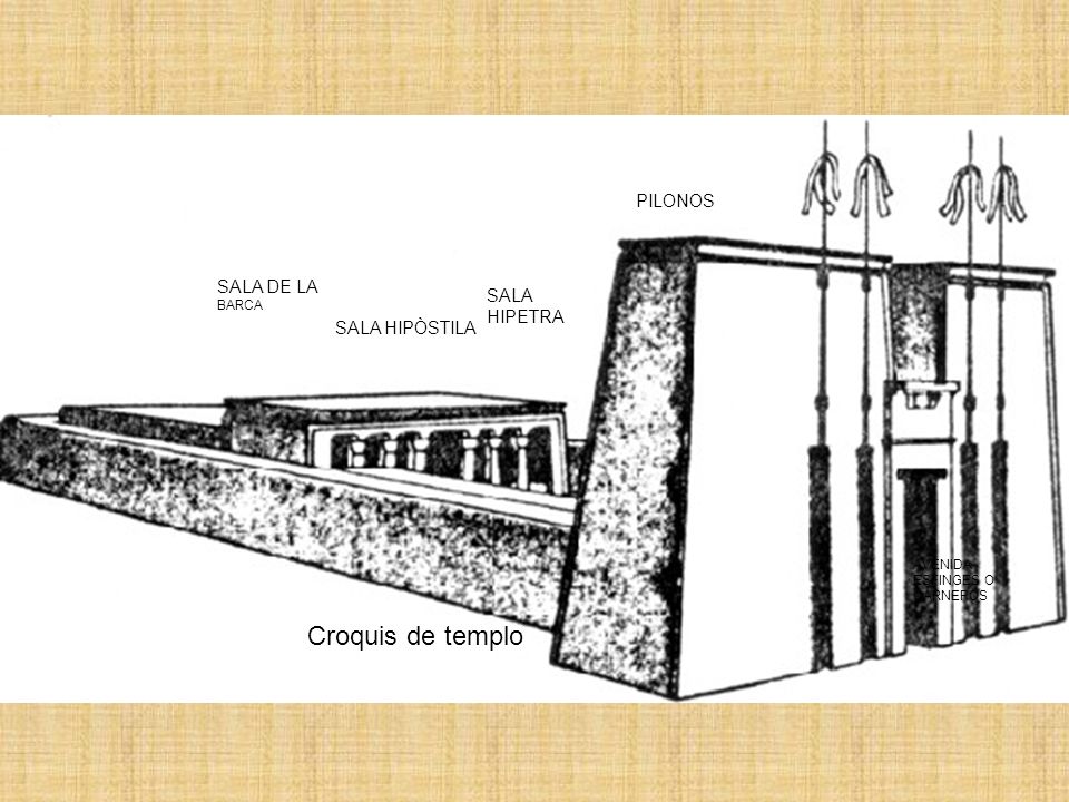Croquis de templo PILONOS SALA DE LA SALA HIPETRA SALA HIPÒSTILA BARCA