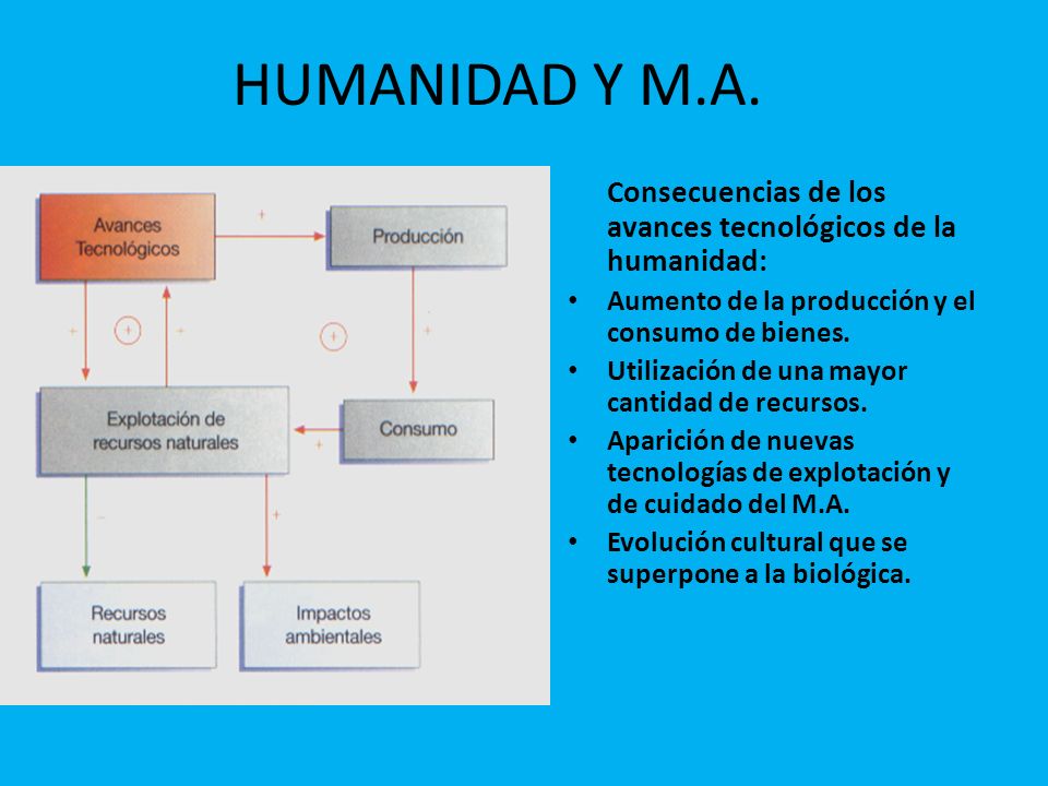 HUMANIDAD Y M.A. Consecuencias de los avances tecnológicos de la humanidad: Aumento de la producción y el consumo de bienes.