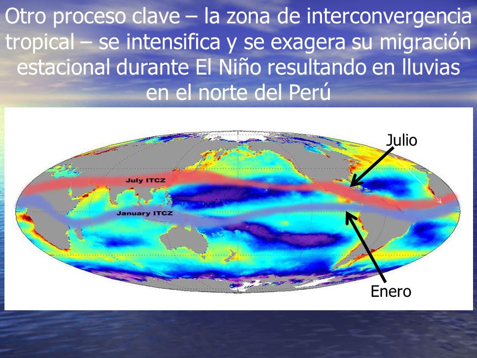 Otro proceso clave – la zona de interconvergencia tropical – se intensifica y se exagera su migración estacional durante El Niño resultando en lluvias en el norte del Perú