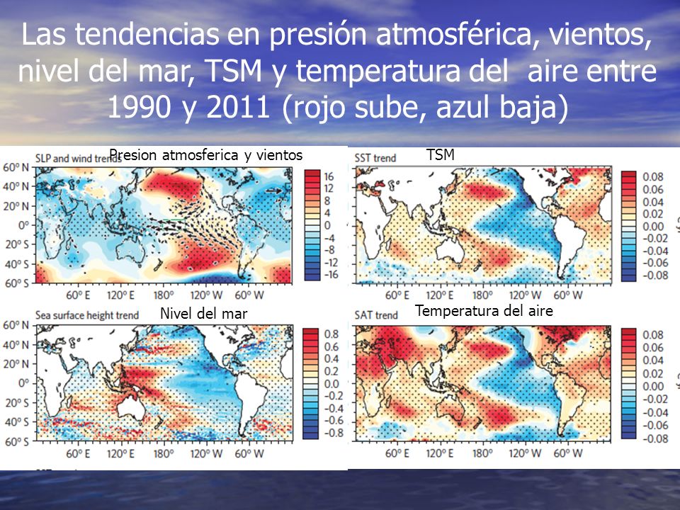 Las tendencias en presión atmosférica, vientos, nivel del mar, TSM y temperatura del aire entre 1990 y 2011 (rojo sube, azul baja)