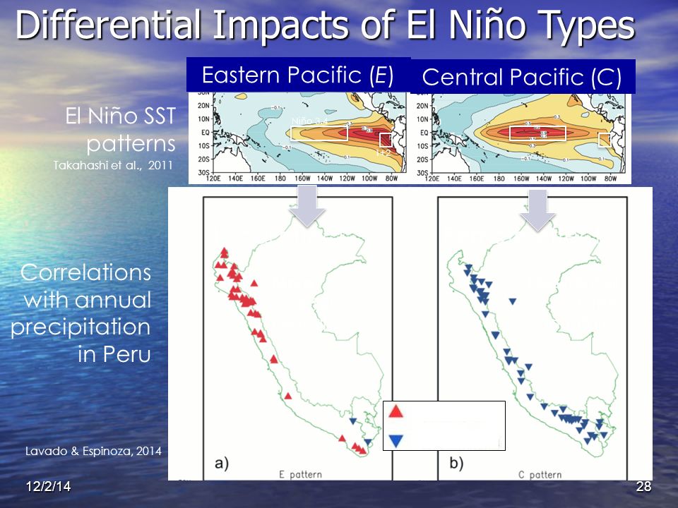 Differential Impacts of El Niño Types