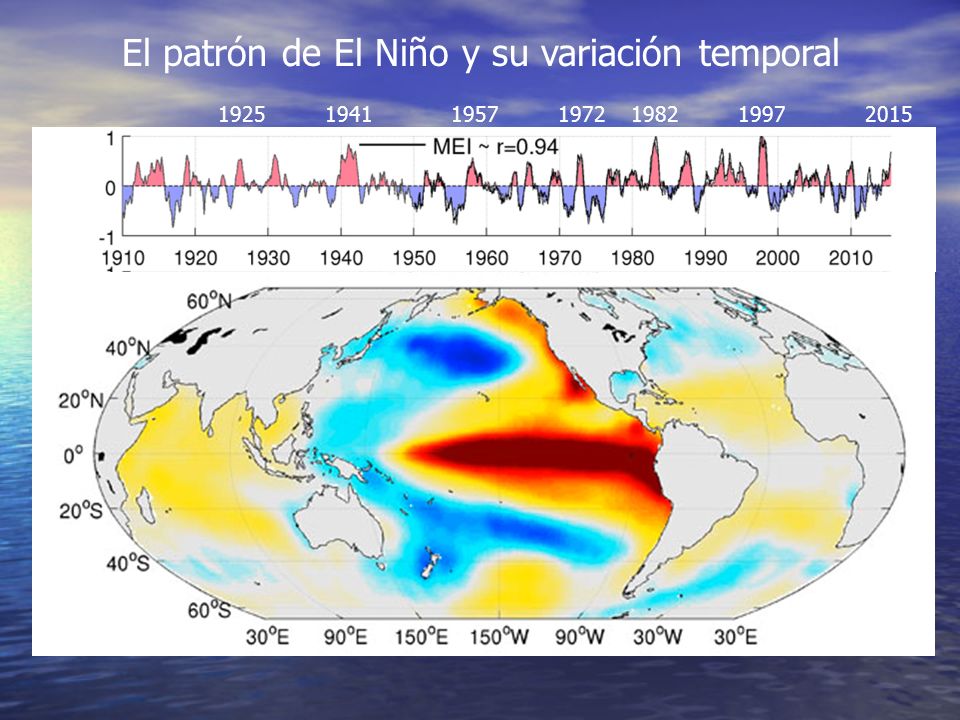 El patrón de El Niño y su variación temporal