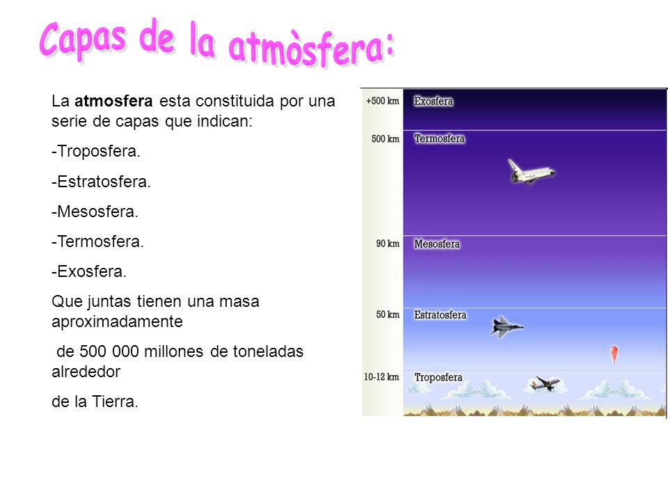 Capas de la atmòsfera: La atmosfera esta constituida por una serie de capas que indican: -Troposfera.