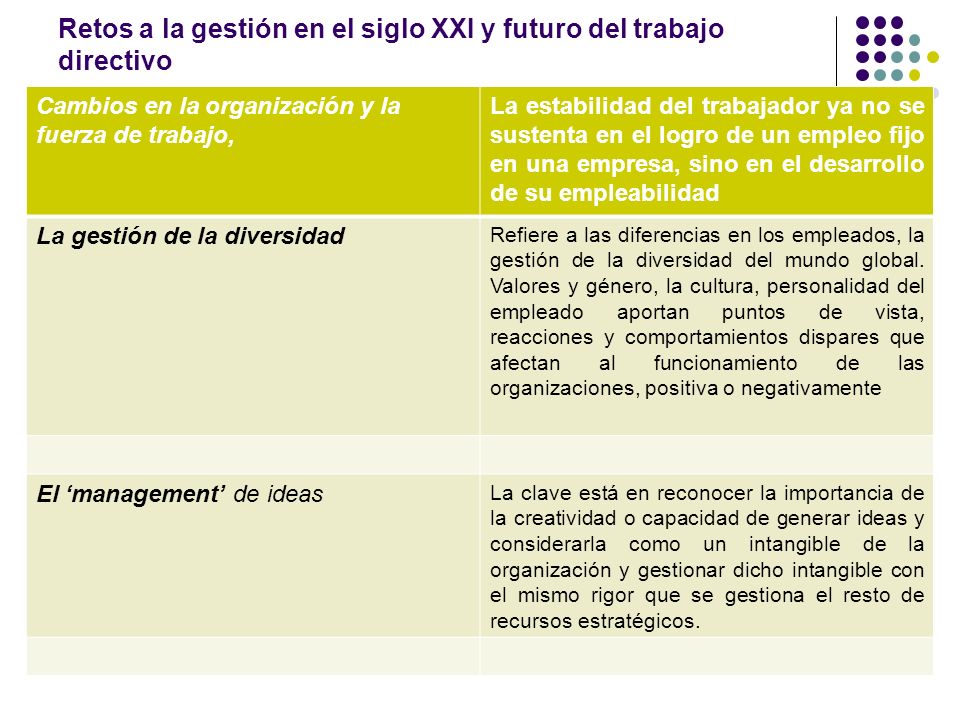 Retos a la gestión en el siglo XXI y futuro del trabajo directivo