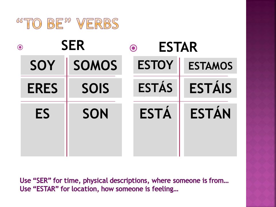 TO BE verbs ESTAR SOY SOMOS ERES SOIS ESTÁIS ES SON ESTÁ ESTÁN ESTOY