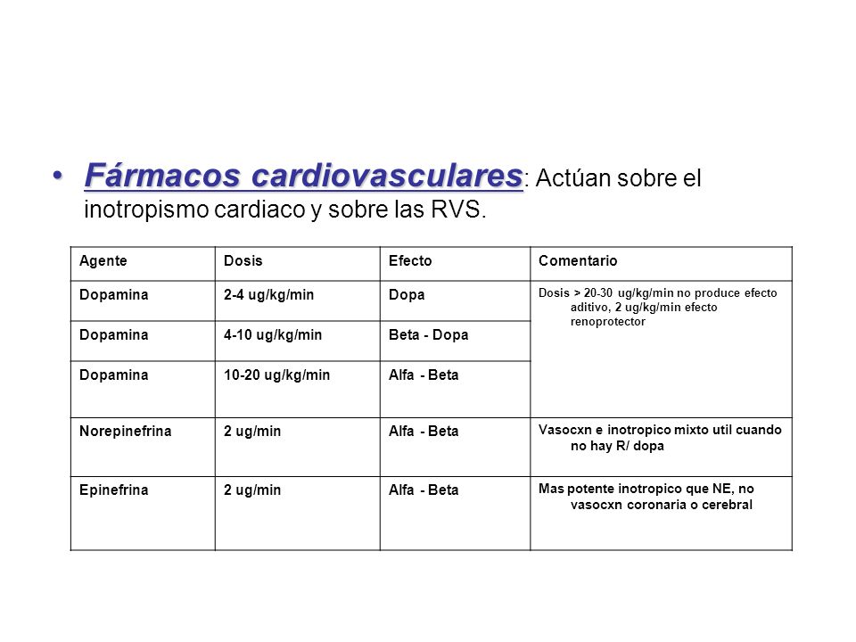Fármacos cardiovasculares: Actúan sobre el inotropismo cardiaco y sobre las RVS.