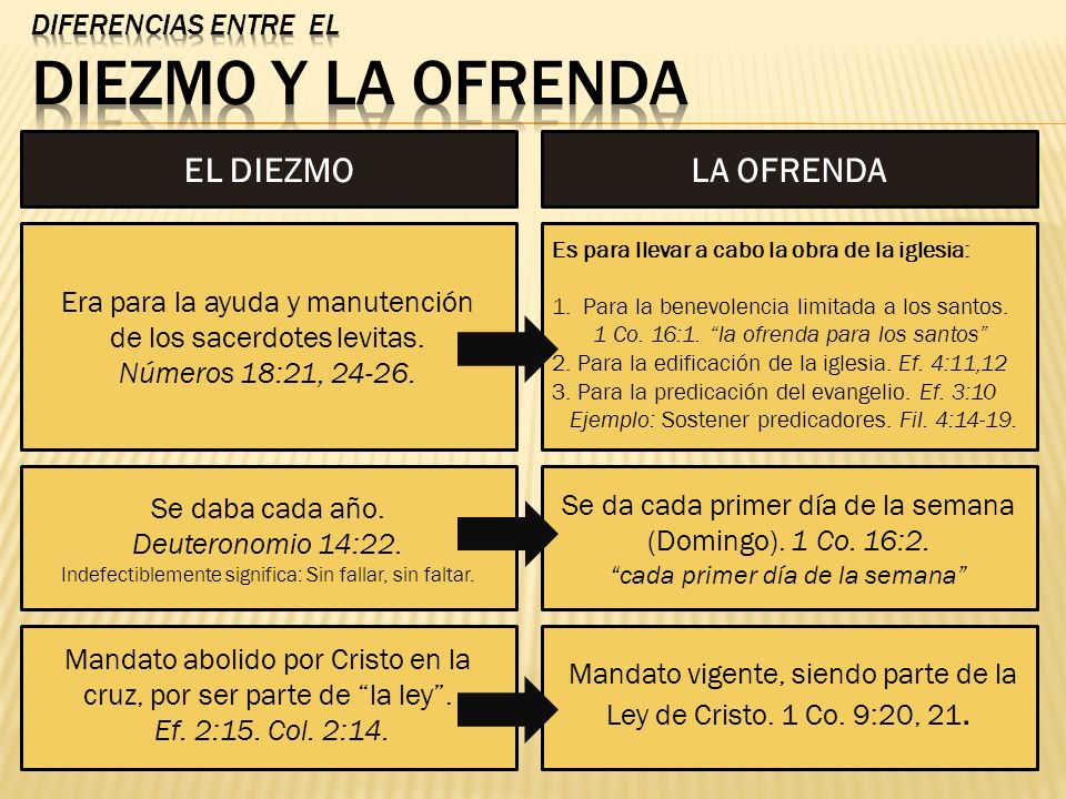 EL DIEZMO LA OFRENDA DIFERENCIAS ENTRE EL DIEZMO Y LA OFRENDA