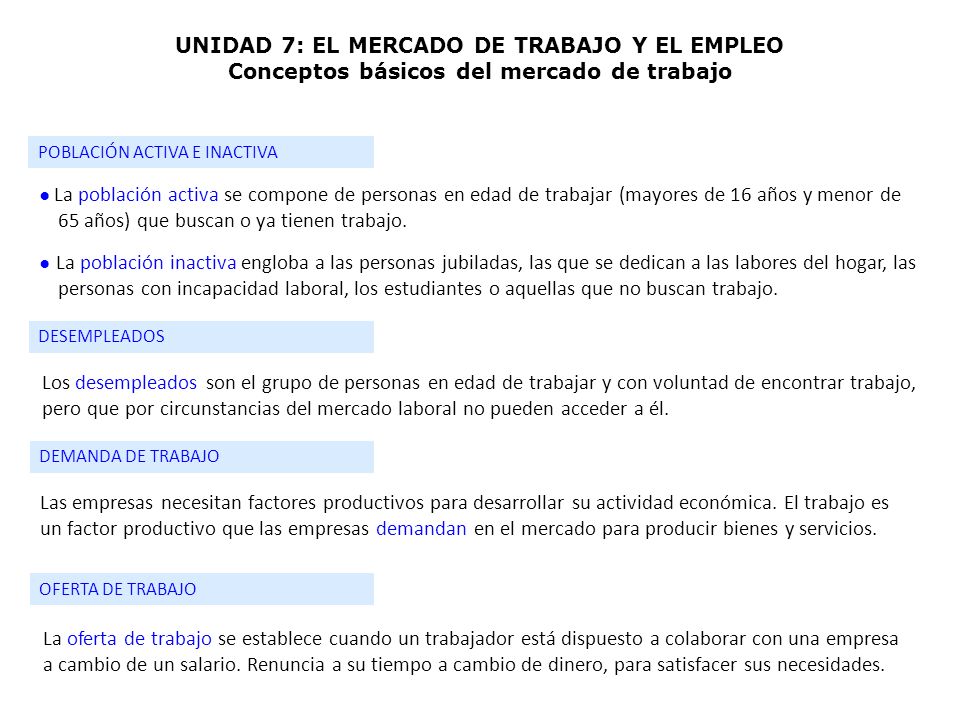 UNIDAD 7: EL MERCADO DE TRABAJO Y EL EMPLEO Conceptos básicos del mercado de trabajo