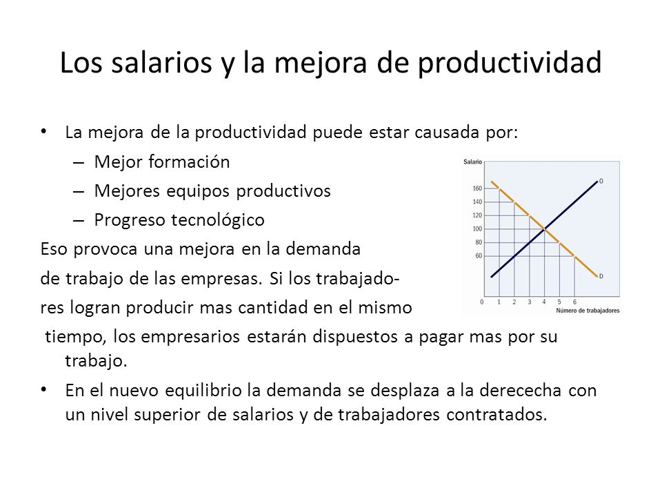 Los salarios y la mejora de productividad