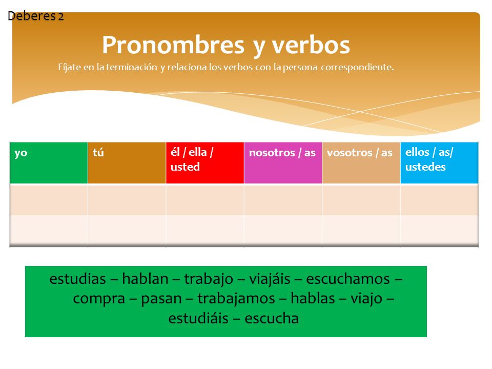 Deberes 2 Pronombres y verbos Fíjate en la terminación y relaciona los verbos con la persona correspondiente.