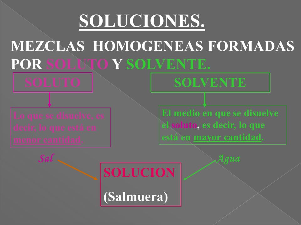 SOLUCIONES. MEZCLAS HOMOGENEAS FORMADAS POR SOLUTO Y SOLVENTE. SOLUTO