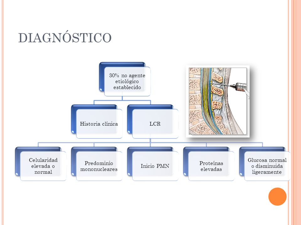 DIAGNÓSTICO 30% no agente etiológico establecido Historia clínica LCR