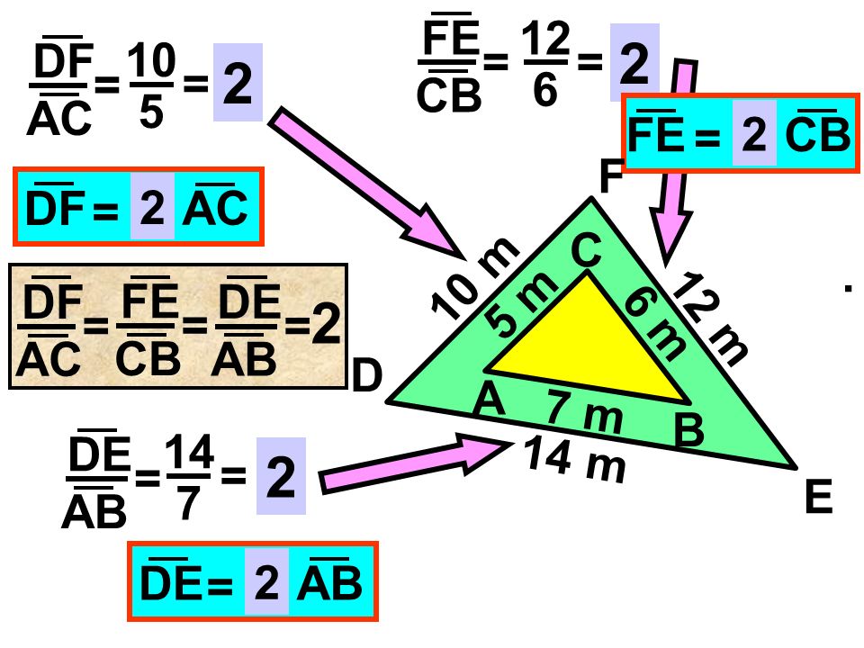 FE CB = 12 6 = DF AC = 10 5 = FE CB = 2 D F E DF AC = 2 A B C