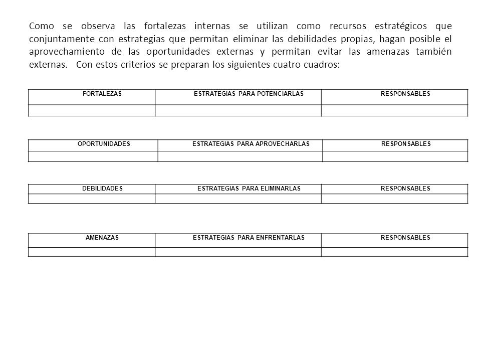 Como se observa las fortalezas internas se utilizan como recursos estratégicos que conjuntamente con estrategias que permitan eliminar las debilidades propias, hagan posible el aprovechamiento de las oportunidades externas y permitan evitar las amenazas también externas. Con estos criterios se preparan los siguientes cuatro cuadros: