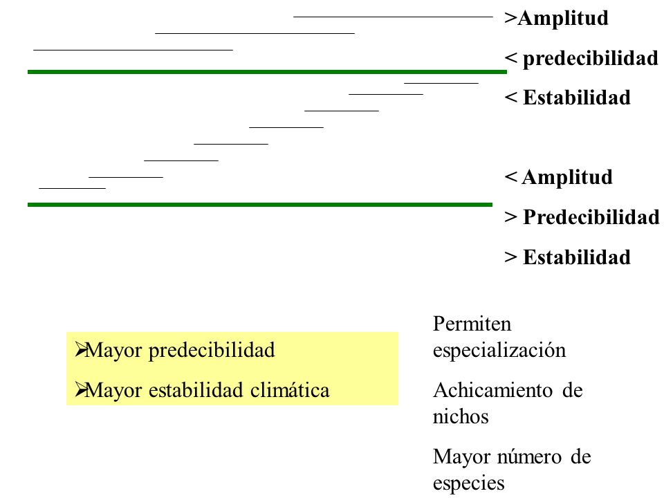 >Amplitud < predecibilidad. < Estabilidad. < Amplitud. > Predecibilidad. > Estabilidad. Permiten especialización.