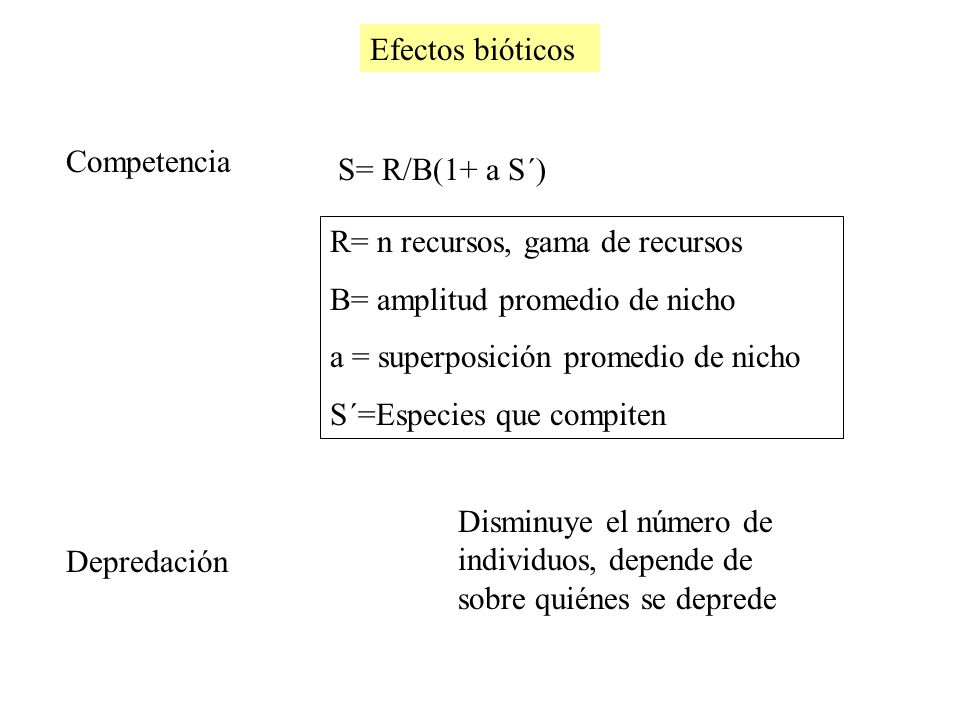 Efectos bióticos Competencia. S= R/B(1+ a S´) R= n recursos, gama de recursos. B= amplitud promedio de nicho.