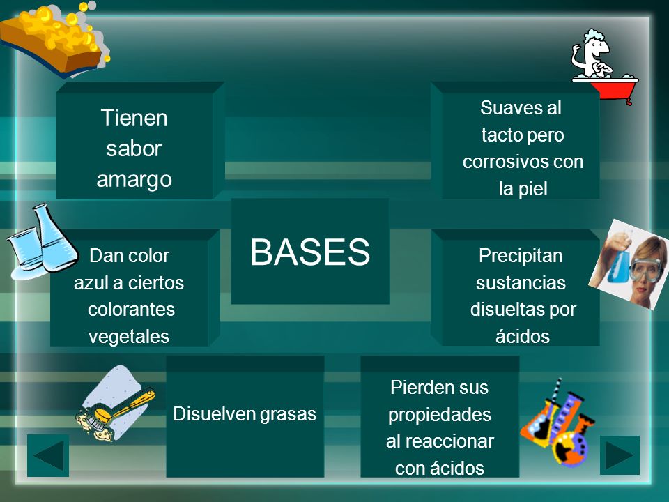 BASES Tienen sabor amargo Suaves al tacto pero corrosivos con la piel