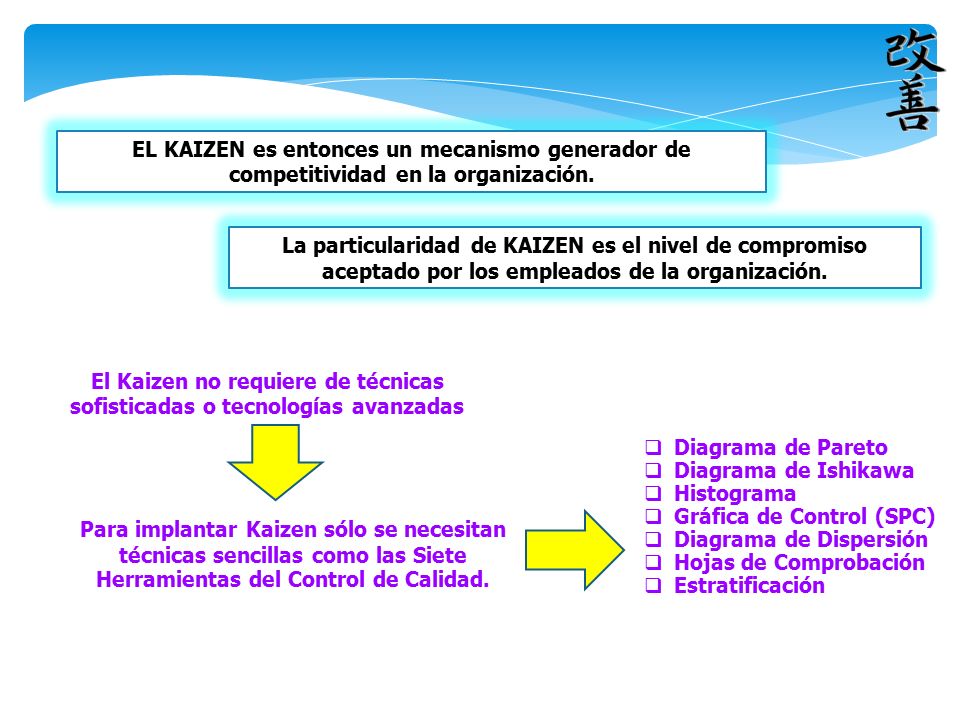 El Kaizen no requiere de técnicas sofisticadas o tecnologías avanzadas