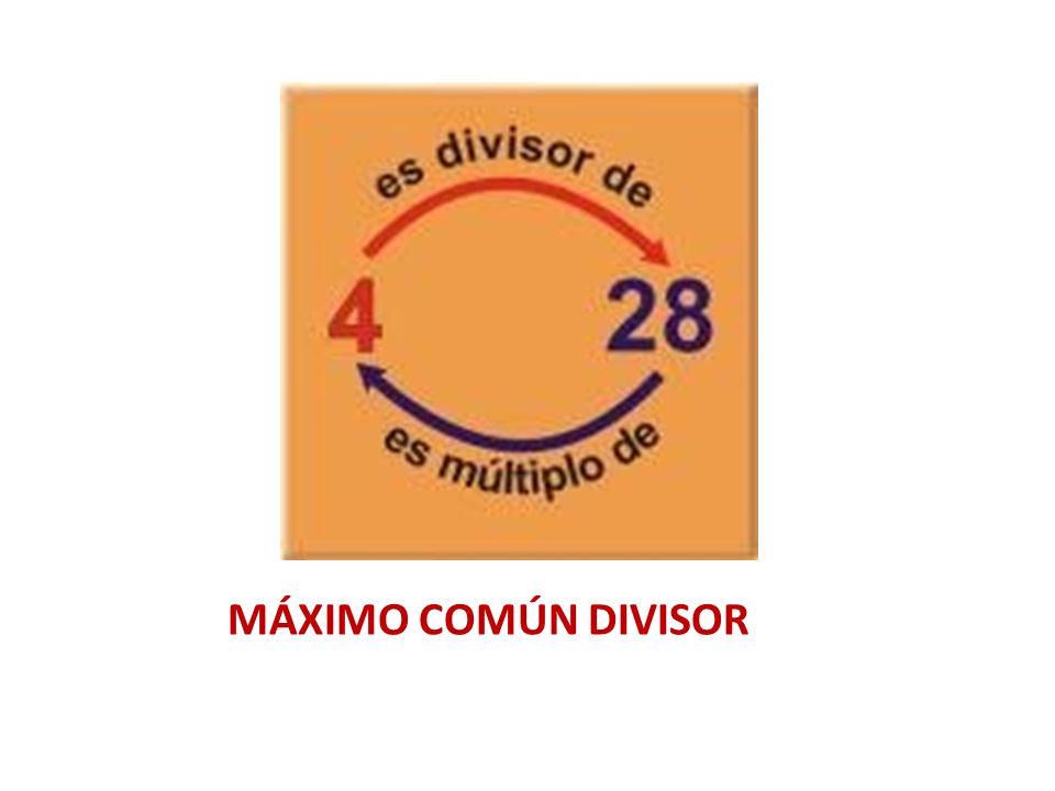 MÁXIMO COMÚN DIVISOR
