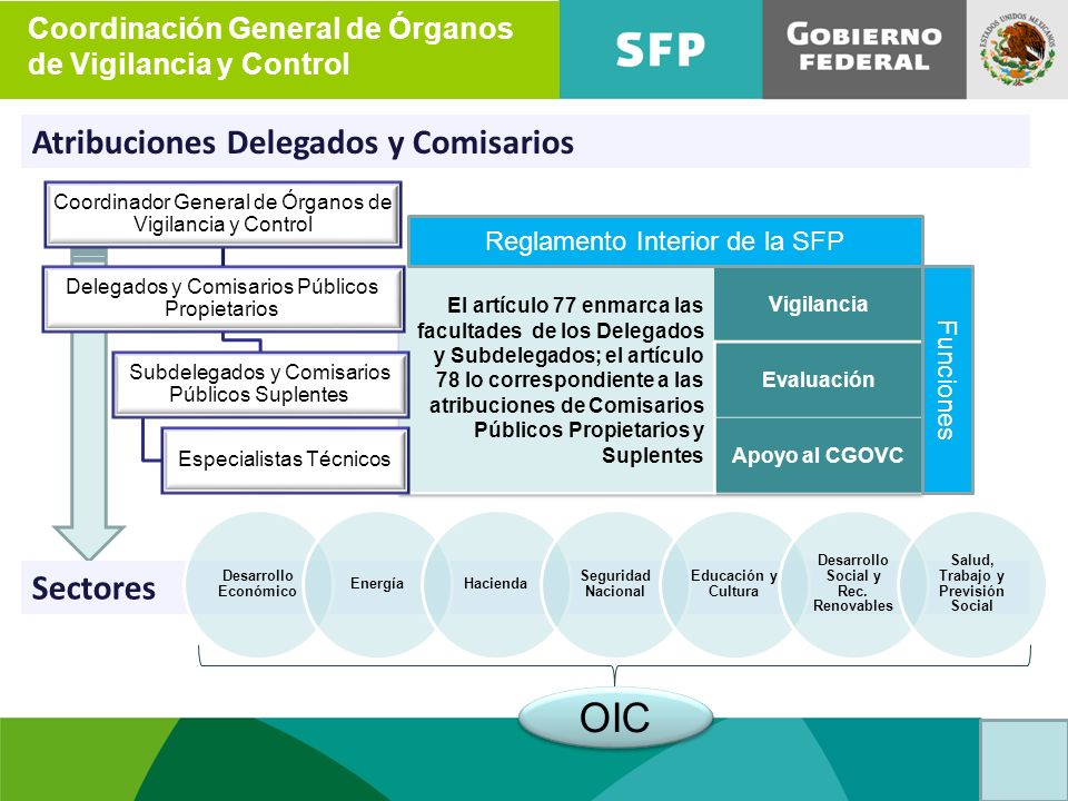 Desarrollo Social y Rec. Renovables Salud, Trabajo y Previsión Social