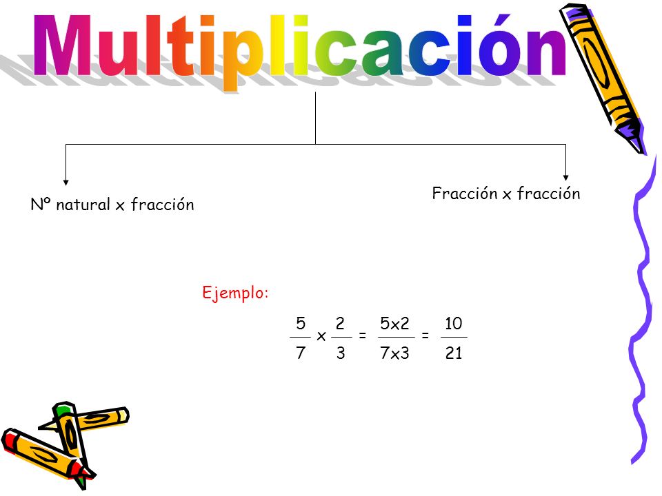 Multiplicación Fracción x fracción Nº natural x fracción Ejemplo: