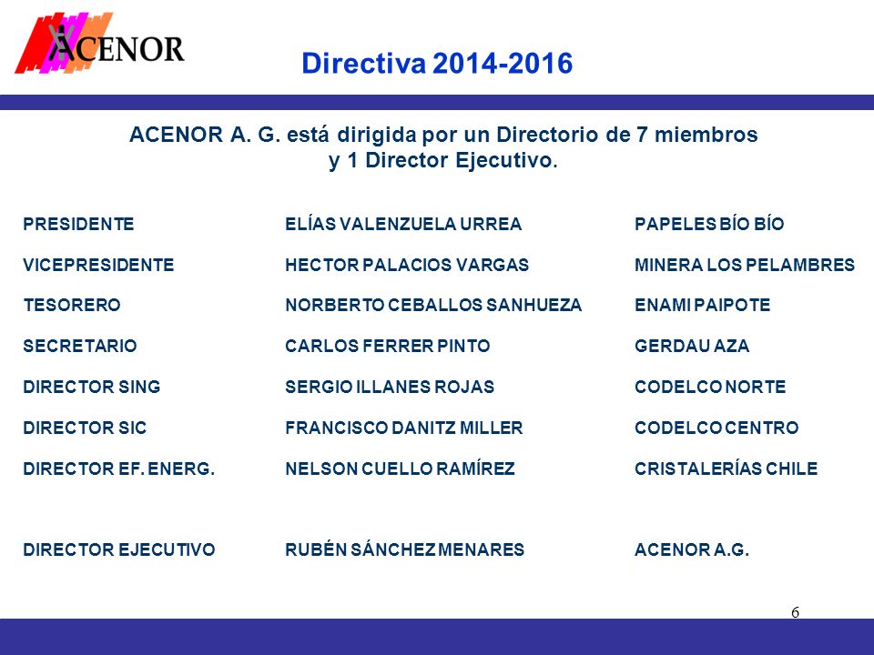 ACENOR A. G. está dirigida por un Directorio de 7 miembros