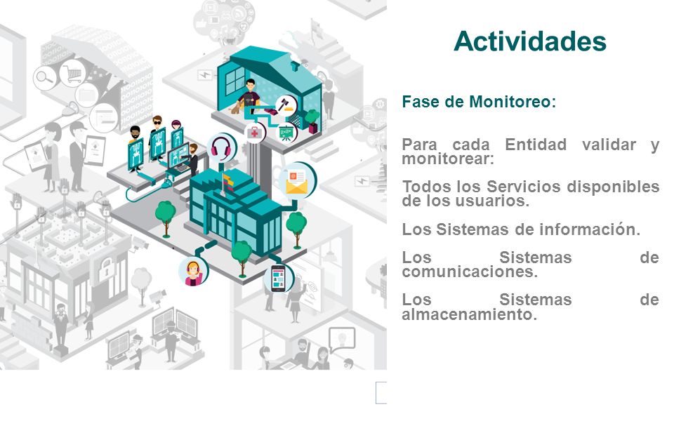 Actividades Fase de Monitoreo: Para cada Entidad validar y monitorear:
