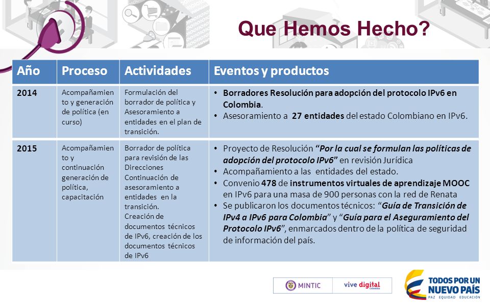 Que Hemos Hecho Año Proceso Actividades Eventos y productos 2014