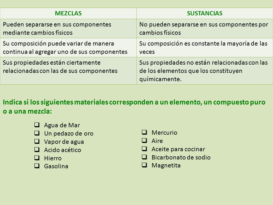 MEZCLAS SUSTANCIAS. Pueden separarse en sus componentes mediante cambios físicos. No pueden separarse en sus componentes por cambios físicos.
