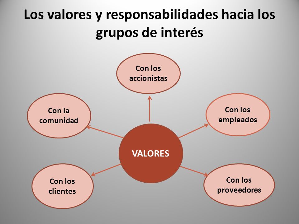 Los valores y responsabilidades hacia los grupos de interés