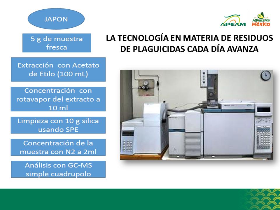 LA TECNOLOGÍA EN MATERIA DE RESIDUOS DE PLAGUICIDAS CADA DÍA AVANZA