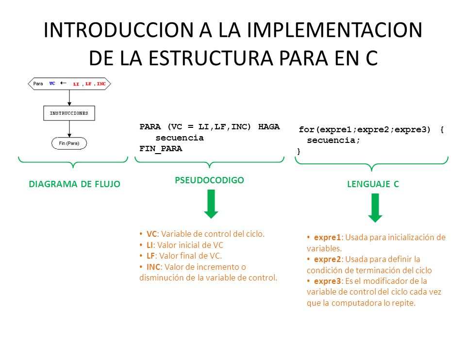 INTRODUCCION A LA IMPLEMENTACION DE LA ESTRUCTURA PARA EN C