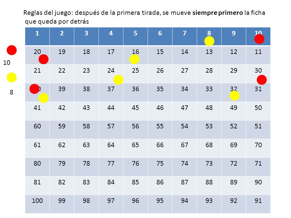 Reglas del juego: después de la primera tirada, se mueve siempre primero la ficha