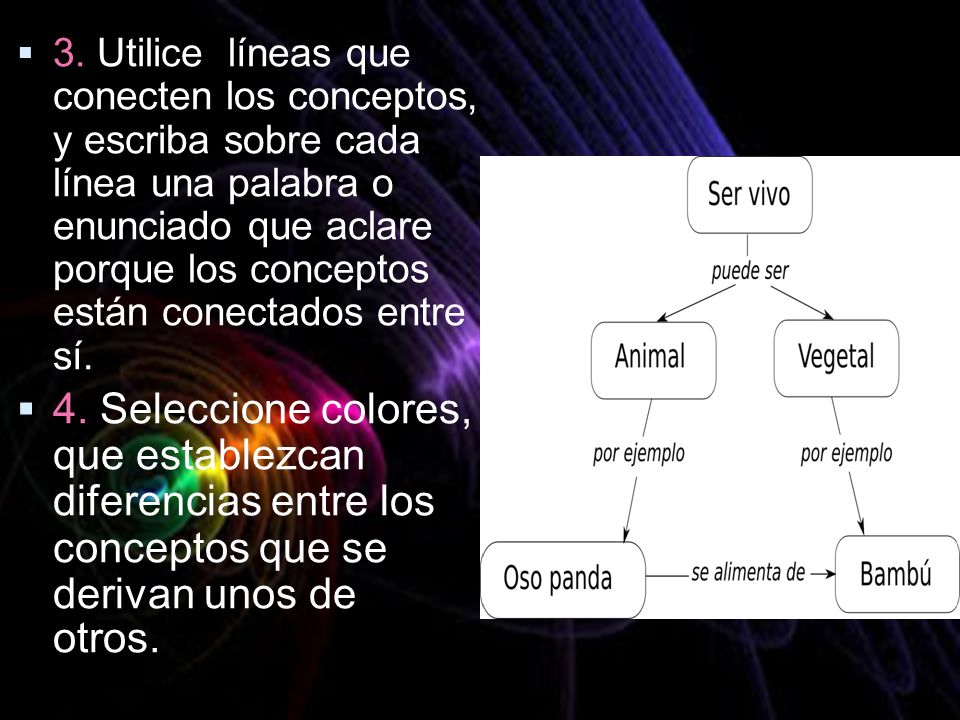 3. Utilice líneas que conecten los conceptos, y escriba sobre cada línea una palabra o enunciado que aclare porque los conceptos están conectados entre sí.