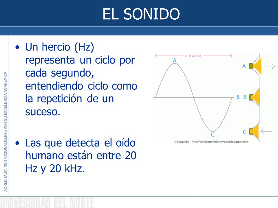 EL SONIDO Un hercio (Hz) representa un ciclo por cada segundo, entendiendo ciclo como la repetición de un suceso.