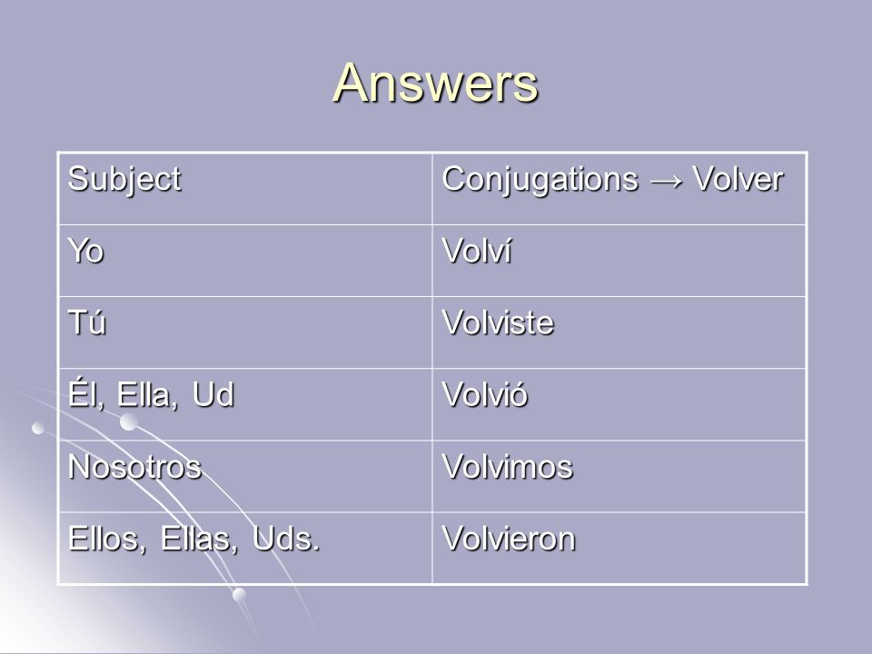 Answers Subject Conjugations → Volver Yo Volví Tú Volviste