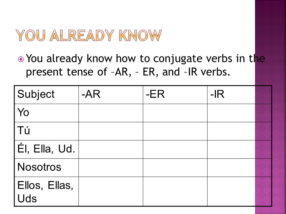 You already know You already know how to conjugate verbs in the present tense of –AR, – ER, and –IR verbs.
