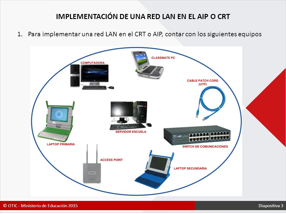 IMPLEMENTACIÓN DE UNA RED LAN EN EL AIP O CRT