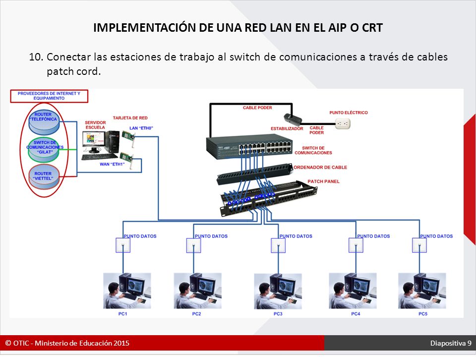 IMPLEMENTACIÓN DE UNA RED LAN EN EL AIP O CRT