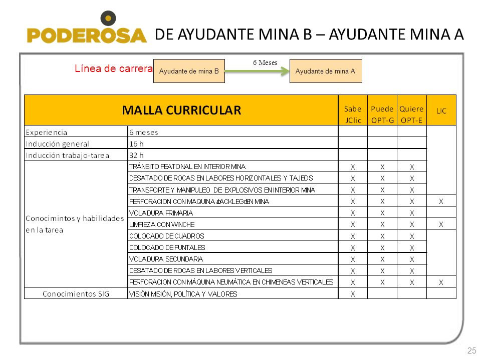 De ayudante mina B – Ayudante mina A