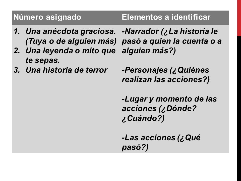 Número asignado Elementos a identificar. Una anécdota graciosa. (Tuya o de alguien más) Una leyenda o mito que te sepas.