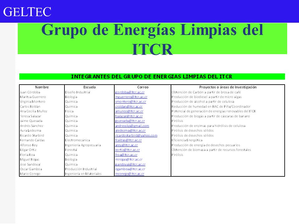 Grupo de Energías Limpias del ITCR