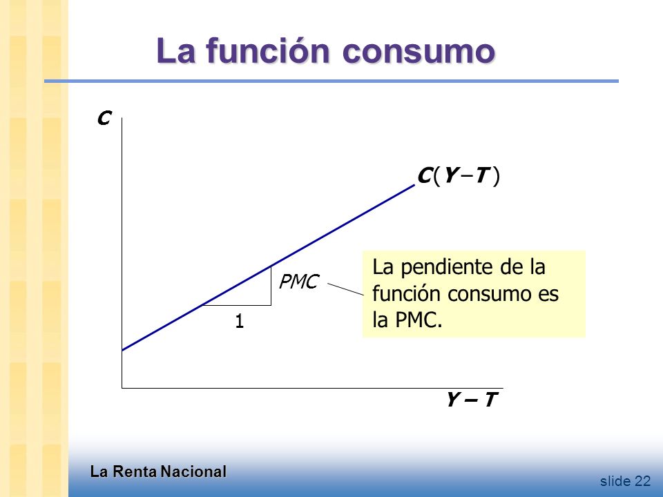 La Inversión, I La función inversión es I = I (r ),