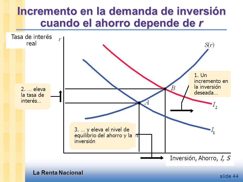 Resumen El producto total está determinado por