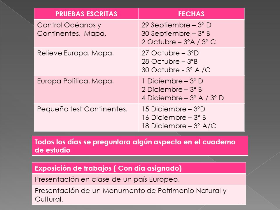 PRUEBAS ESCRITAS FECHAS. Control Océanos y Continentes. Mapa. 29 Septiembre – 3º D. 30 Septiembre – 3º B.