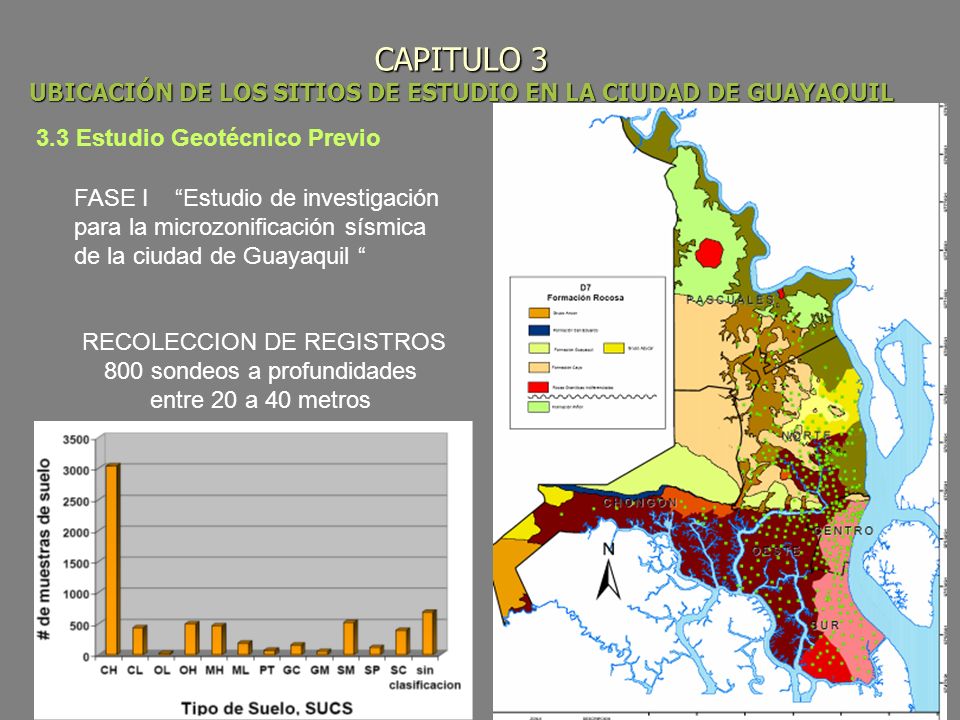 CAPITULO 3 UBICACIÓN DE LOS SITIOS DE ESTUDIO EN LA CIUDAD DE GUAYAQUIL