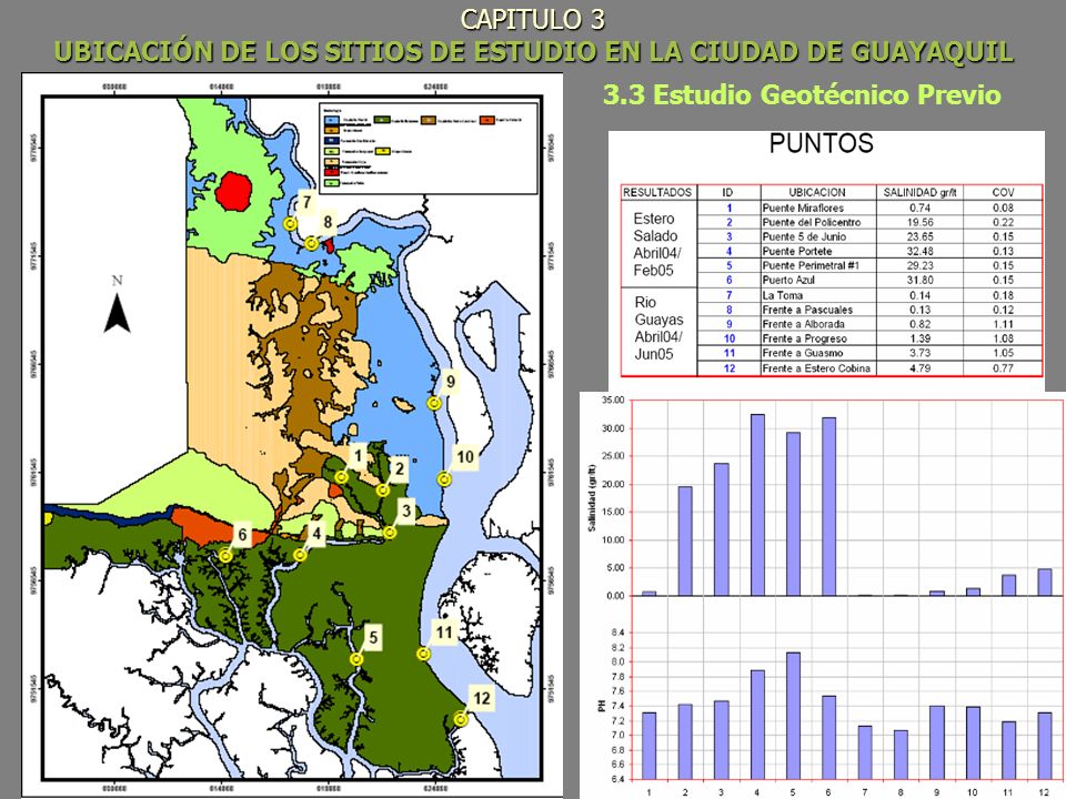 CAPITULO 3 UBICACIÓN DE LOS SITIOS DE ESTUDIO EN LA CIUDAD DE GUAYAQUIL