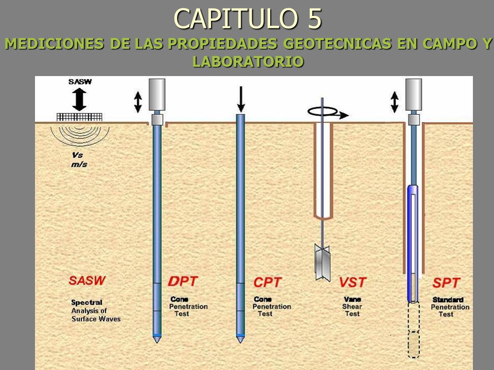 CAPITULO 5 MEDICIONES DE LAS PROPIEDADES GEOTECNICAS EN CAMPO Y LABORATORIO