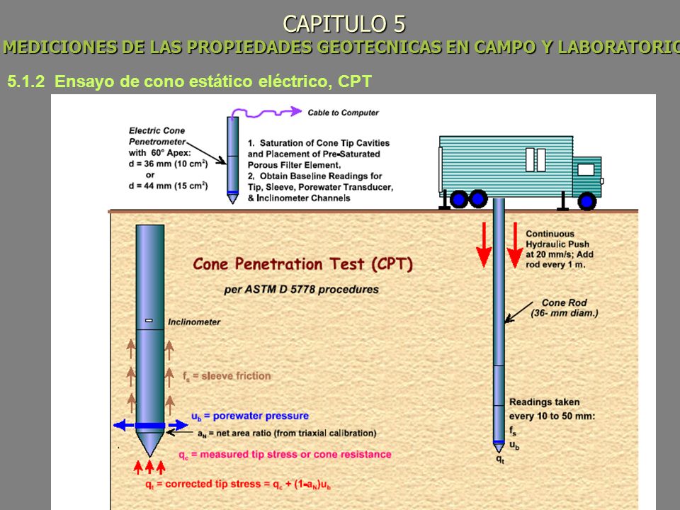 CAPITULO 5 MEDICIONES DE LAS PROPIEDADES GEOTECNICAS EN CAMPO Y LABORATORIO