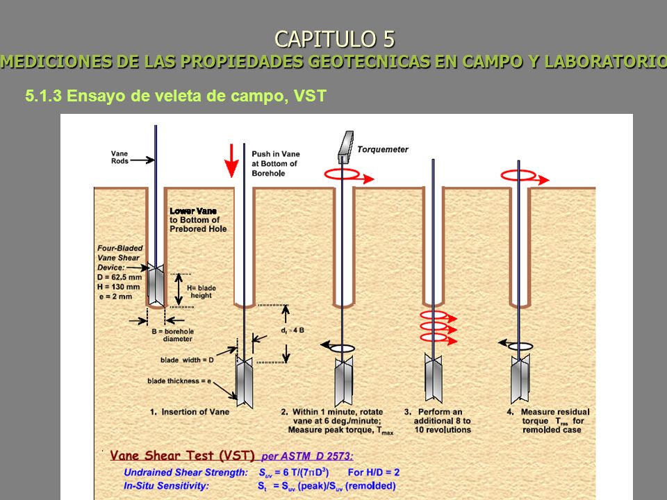 CAPITULO 5 MEDICIONES DE LAS PROPIEDADES GEOTECNICAS EN CAMPO Y LABORATORIO